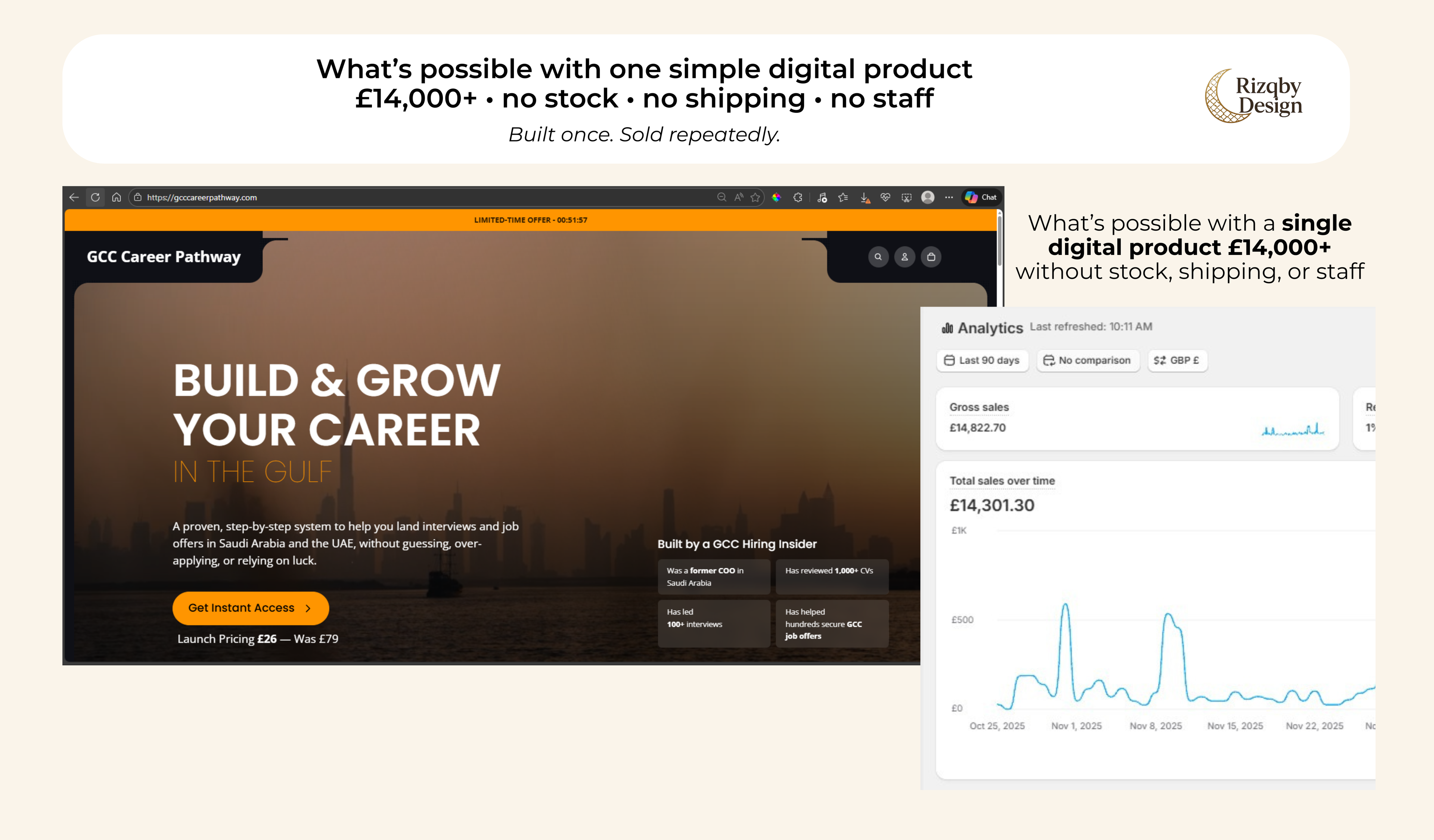 Build a Halal Online Income Stream - Without Sacrificing Your Dīn or Family