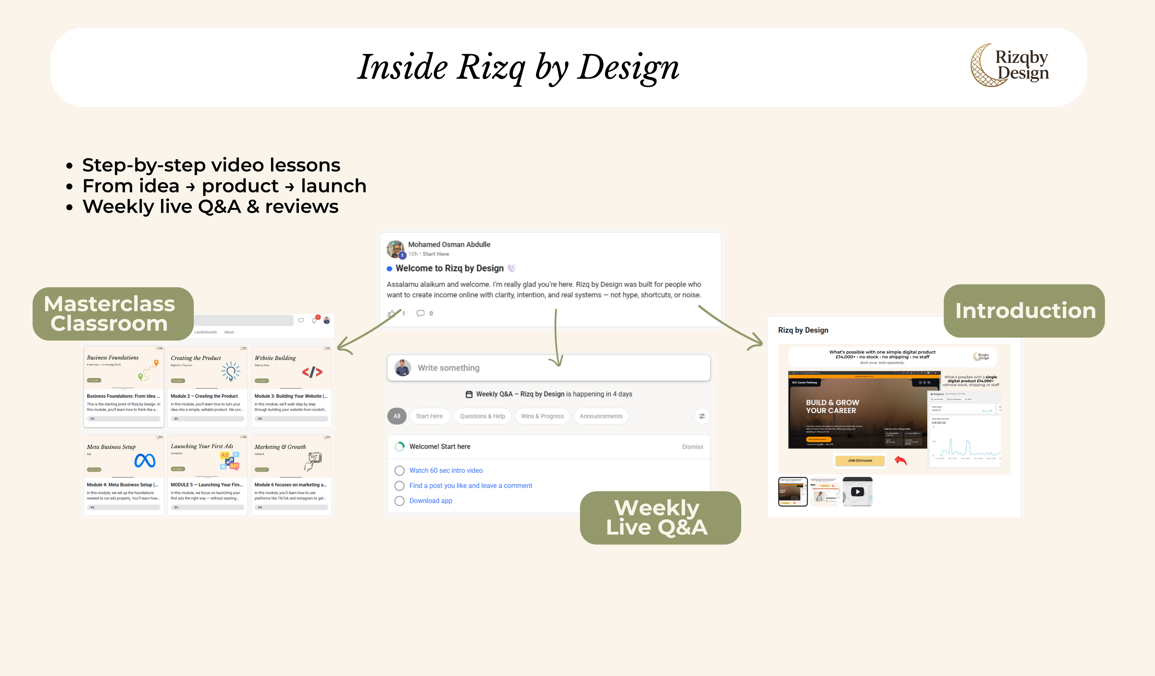 Build a Halal Online Income Stream - Without Sacrificing Your Dīn or Family